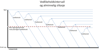 Graf vedlikehold png endret
