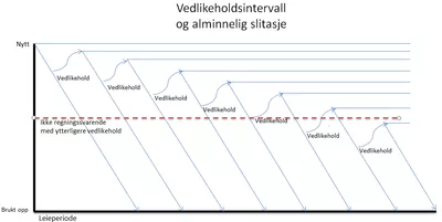 Graf vedlikehold png endret